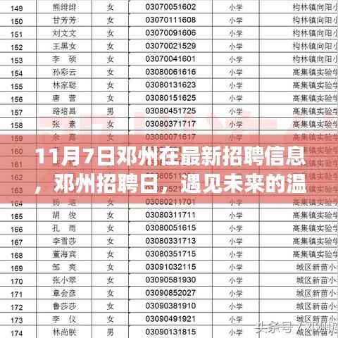 邓州招聘日盛大开启，寻找未来的温暖伙伴，11月7日邓州最新招聘信息汇总