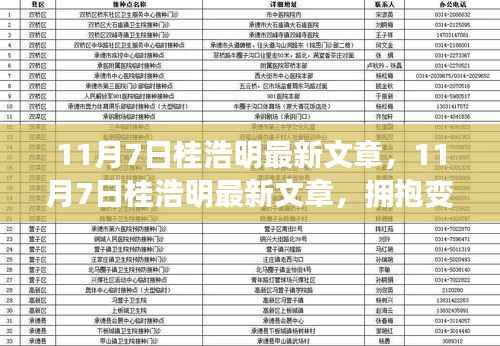 桂浩明最新文章，拥抱变化，学习铸就自信之源