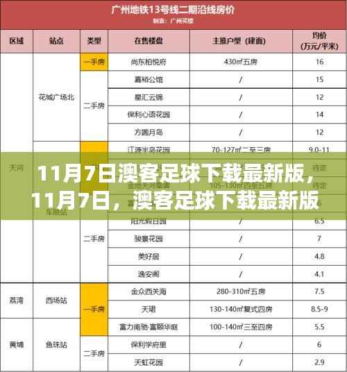 11月7日澳客足球下载最新版，足球之旅与友情的碰撞