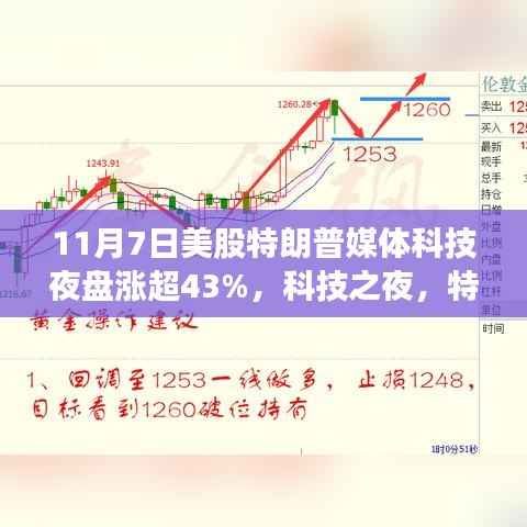 科技之夜，特朗普媒体科技股暴涨背后的创新力量与时代变革