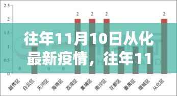 往年11月10日从化疫情观察与多方观点分析,疫情现状与观察个人立场揭秘