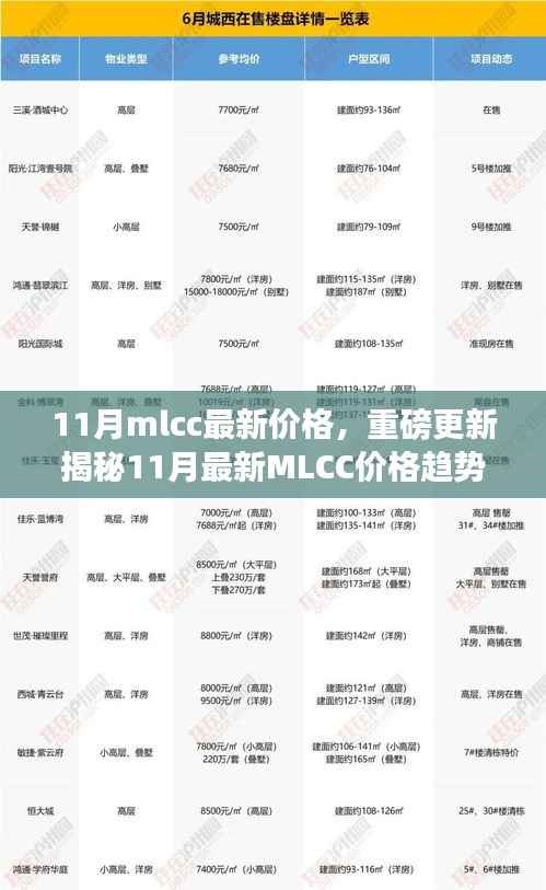 揭秘科技魅力,最新MLCC价格趋势引领未来生活新篇章!