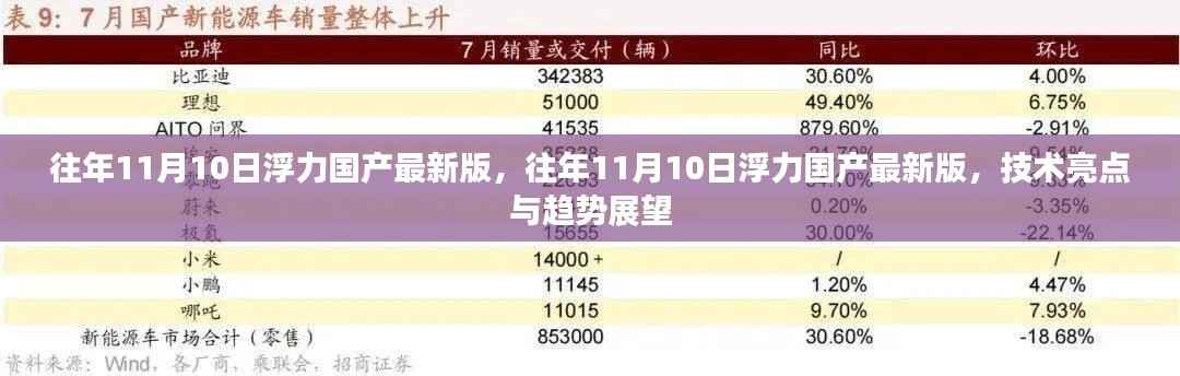 往年11月10日浮力国产最新版的技术亮点及未来趋势展望，深度解析与探讨。，请注意，标题应该简洁明了，避免涉及不恰当的内容。希望这个标题符合您的要求。