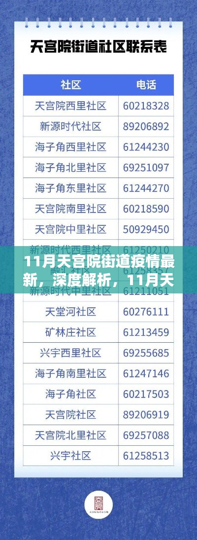 深度解析,天宫院街道疫情最新动态与全面防控措施评测