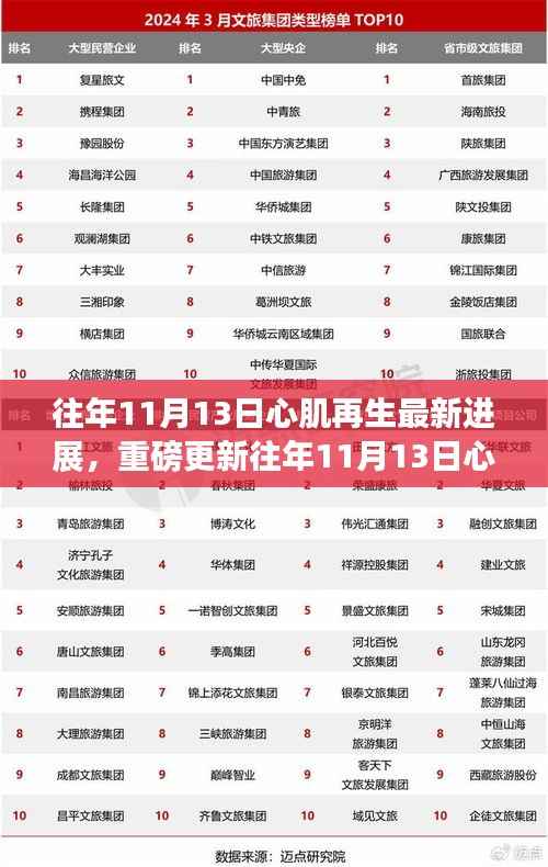 张牙舞爪 第23页