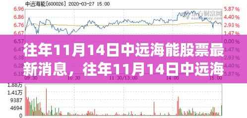 往年11月14日中远海能股票最新消息与市场动态解读