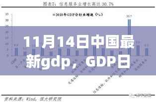 小城喜悦与温情纽带,中国最新GDP数据下的11月14日GDP日观察