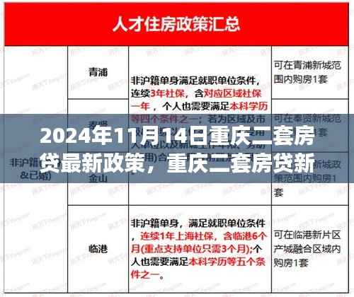 重庆二套房贷新政策下的智能金融体验,未来科技革新之旅