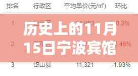 营销网络 第334页