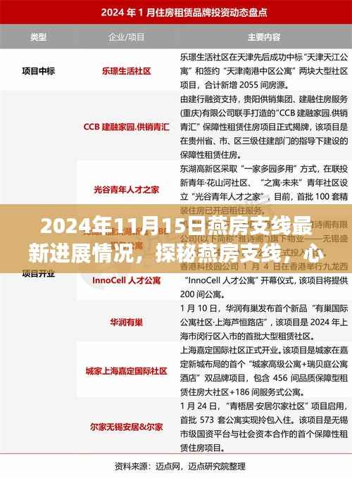 探秘燕房支线,心灵与自然和谐共舞的最新进展之旅(2024年11月)