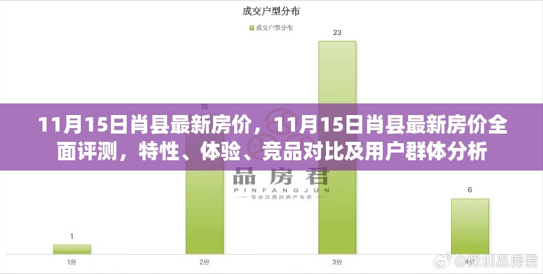 11月15日肖县最新房价全面解析,特性、体验、竞品对比及用户群体深度分析