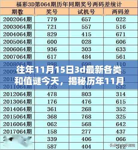 揭秘历年1月15日3D和值谜,最新探析与观点碰撞今日揭晓