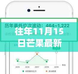 往年11月15日芒果最新品种种植指南,适合初学者与进阶用户的种植步骤