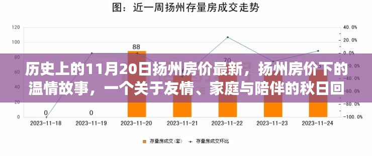 扬州房价下的温情故事,友情、家庭与陪伴的秋日回忆——历史上的扬州房价最新回顾(11月20日)