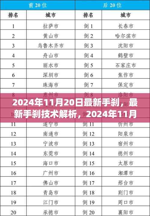 2024年手刹技术解析与展望,最新革新及发展趋势