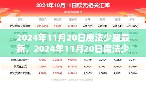 魔法少星最新观点论述,传统与创新的权衡