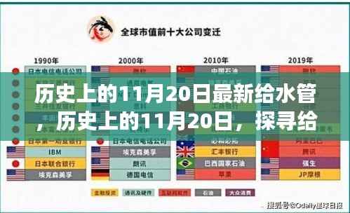 探寻给水管技术的革新之旅,历史上的11月20日回顾与前瞻