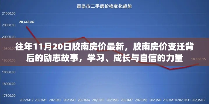 胶南房价变迁背后的励志故事,学习、成长与自信的力量,最新房价概览(胶南历年房价分析)