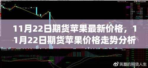 11月22日期货苹果行情分析,最新价格与走势预测
