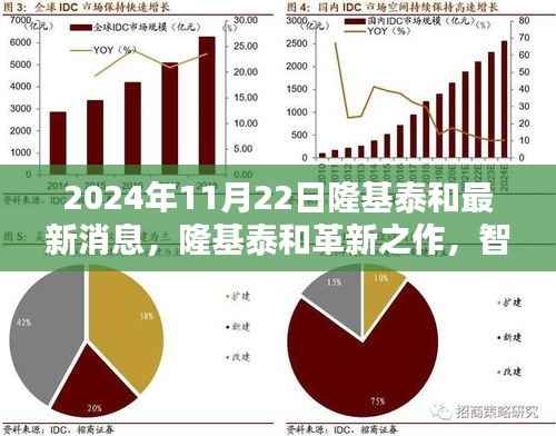 隆基泰和革新之作,智能生活触手可及,未来科技尽在掌握