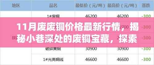 揭秘废铜宝藏,最新行情探索与独特小店之旅(11月废铜价格更新)