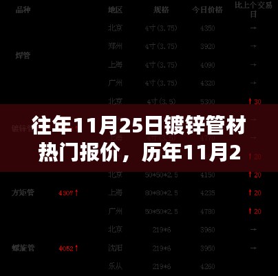 历年11月25日镀锌管材市场风云解析,热门报价与产业深度影响探讨