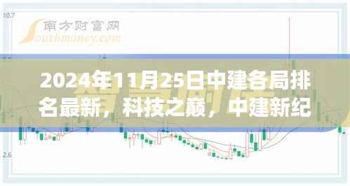 2024年11月25日中建各局排名最新，科技之巅，中建新纪元—— 2024年11月25日中建各局科技产品排名揭秘，革新功能引领未来生活体验