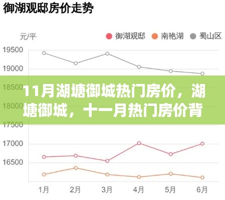 11月湖塘御城热门房价,湖塘御城,十一月热门房价背后的故事