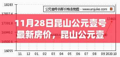 昆山公元壹号最新房价背后的励志故事,自信与成就的力量学习变化之旅