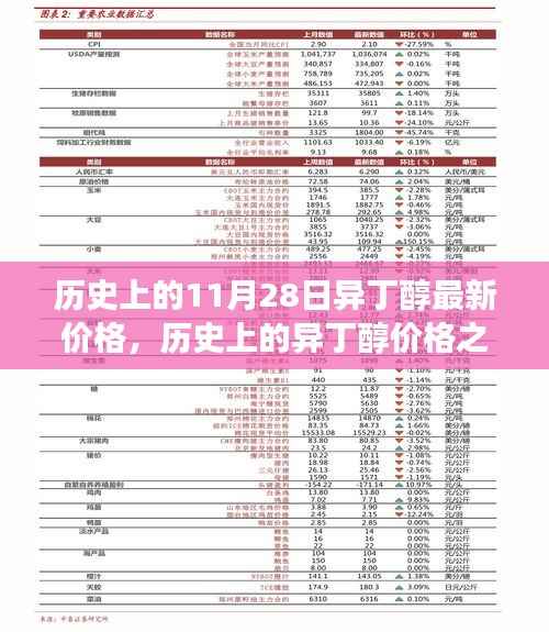 历史上的11月28日异丁醇最新价格,历史上的异丁醇价格之旅,一场寻找心灵平静的奇妙探险