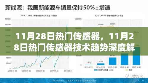 11月28日传感器技术趋势深度解析,热门传感器及其技术走向