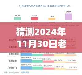揭秘未来老文热门视频趋势,预测、制作与新手教程指南(2024年预测版)