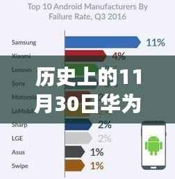 华为集团十一月风云再起,历史见证下的科技巨擘与隐藏瑰宝揭秘