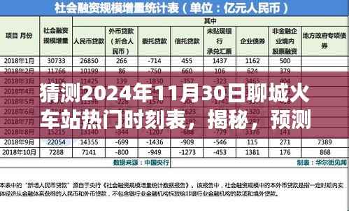 揭秘预测，2024年11月30日聊城火车站热门时刻表及出行规划指南
