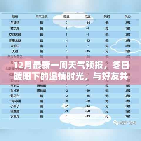 冬日暖阳下的天气预报,与好友共话最新一周天气变化
