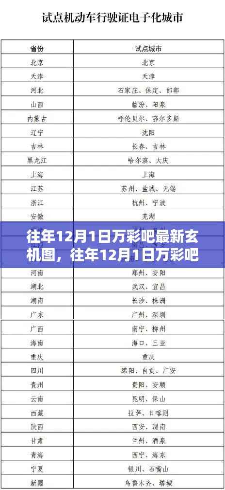 往年12月1日万彩吧玄机图解析,评测、特性、体验、对比与用户群体洞察