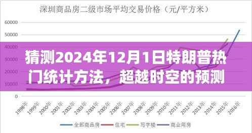 2024年视角,特朗普热门统计方法预测与未来重塑