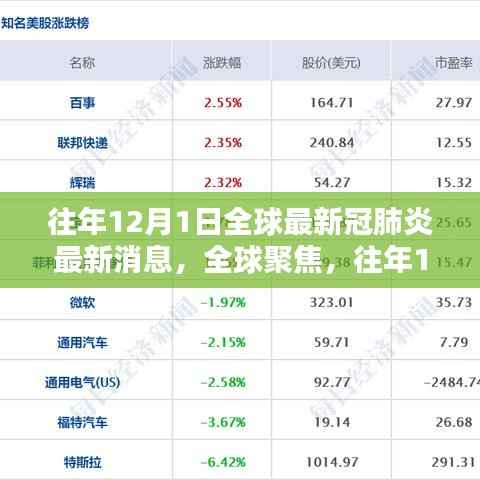 全球聚焦,往年12月1日新冠肺炎最新消息综述与观点阐述