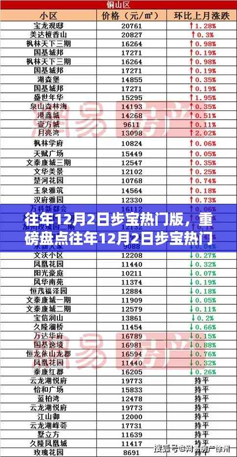 『重温辉煌瞬间,往年12月2日步宝热门版回顾』