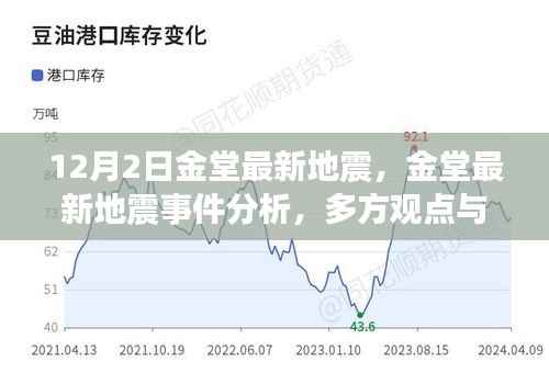 金堂最新地震事件分析,多方观点与理性思考