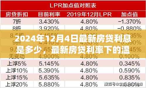 温馨家园故事,揭秘最新房贷利率下的利率之旅(2024年12月4日)