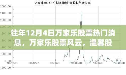 万家乐股票风云,十二月奇迹,股市中的友情与陪伴