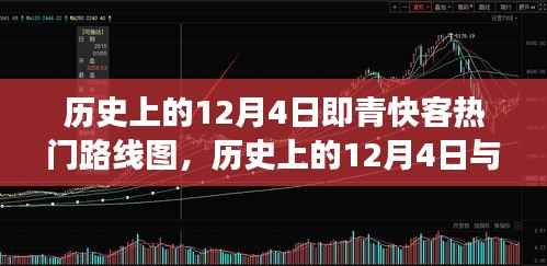 探寻时代的脉络,历史上的青快客热门路线图揭秘与纪念日期回顾