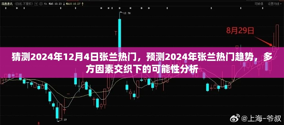 2024年张兰热门趋势预测,多方因素交织下的可能性分析