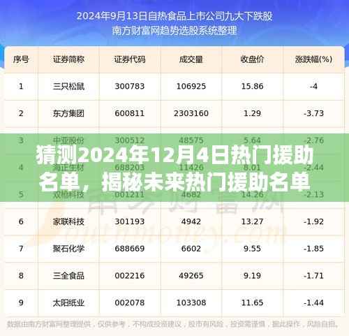 揭秘未来热门援助名单,心灵与自然美景的奇妙之旅(预测至2024年12月4日)