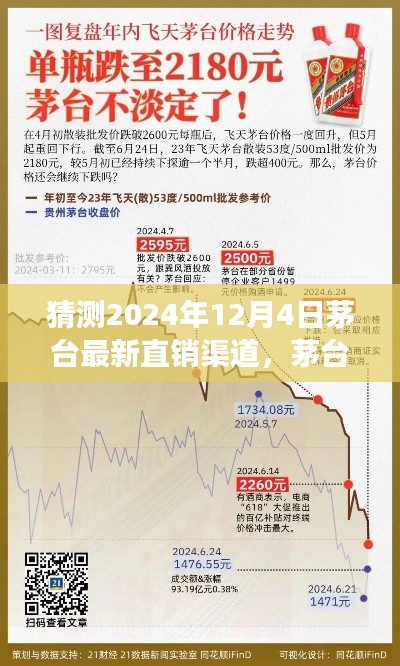 茅台直销新纪元,探寻自然美景与心灵平静之旅,预测茅台最新直销渠道新篇章(2024年12月4日)