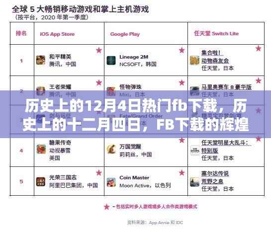 历史上的十二月四日,FB下载的辉煌时刻回顾