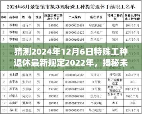 猜测2024年12月6日特殊工种退休最新规定2022年,揭秘未来退休新篇章,小巷深处的特色小店与特殊工种的退休故事