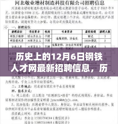 历史上的12月6日钢铁人才网最新招聘信息,历史上的今天与未来,钢铁人才网最新招聘信息,引领你走向自信与成就之路