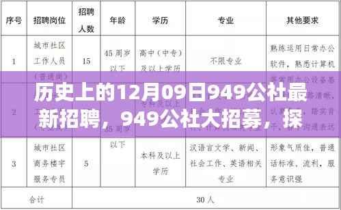历史上的12月09日949公社最新招聘,949公社大招募,探索自然美景之旅,启程寻找内心的宁静圣地